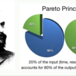 Pareto Principle