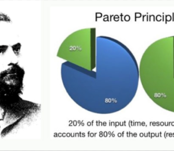 Pareto Principle