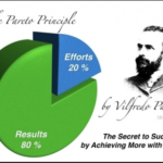 The Pareto Principle