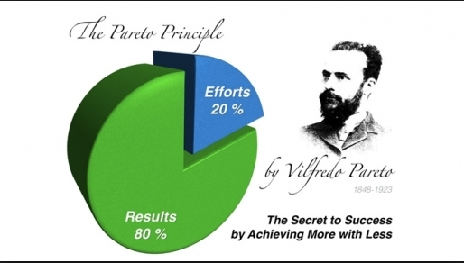 The Pareto Principle