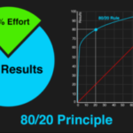 Pareto Principle