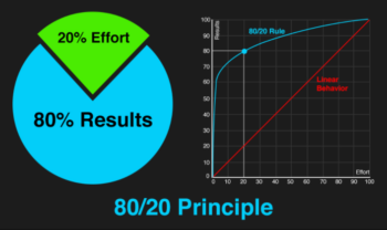 Pareto Principle