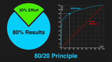 Pareto Principle