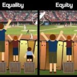 originalequityvsequality