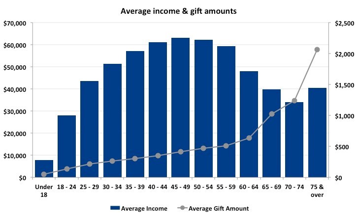 chart1