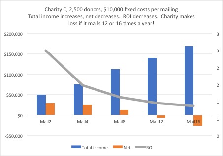 Chart3