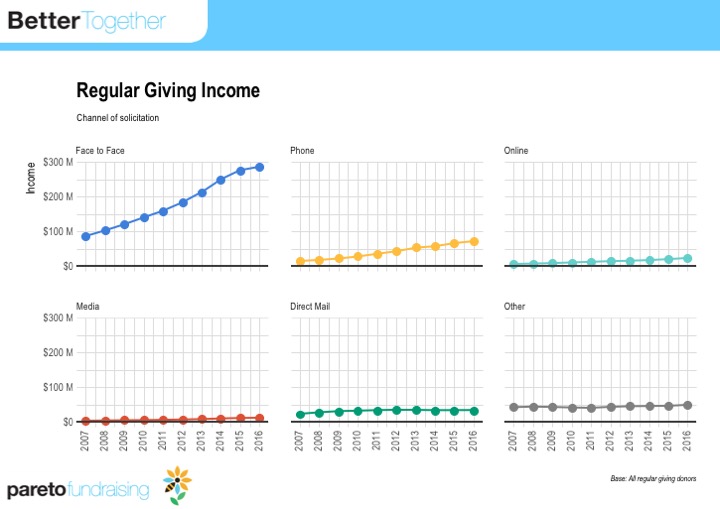 Slide086 RG Income by channel