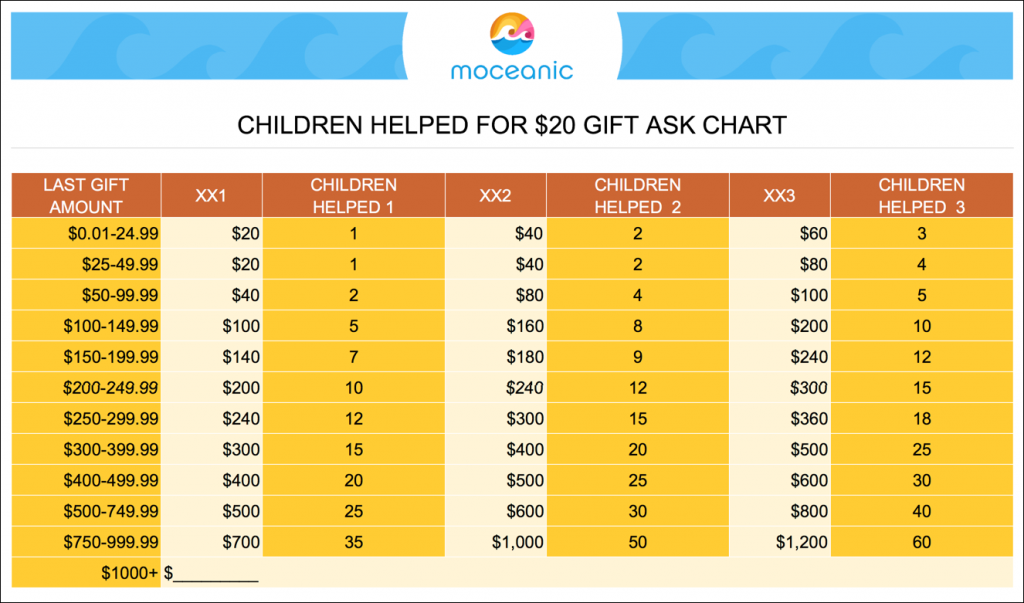 askchart V2