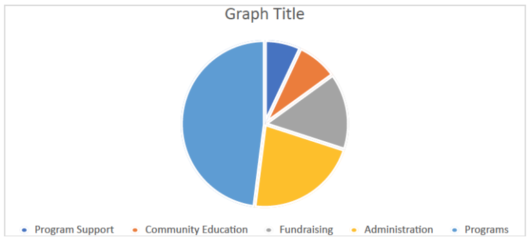 Graph 1