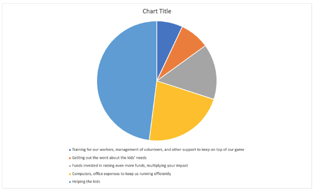 pie chart 1